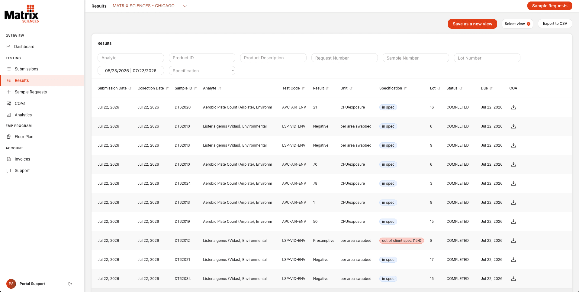 A dashboard displays test results for food samples with columns for date, sample ID, location, type, method, and status. The left sidebar has navigation options and the upper right shows buttons for sample requests and export. - Matrix Sciences